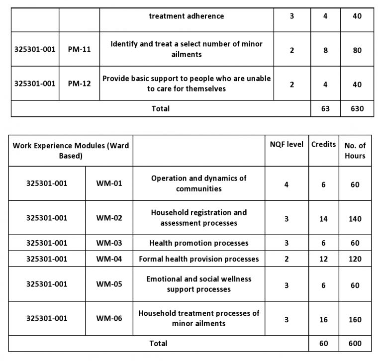 health-promotion-officer-nqf-level-3-matasolve-academy